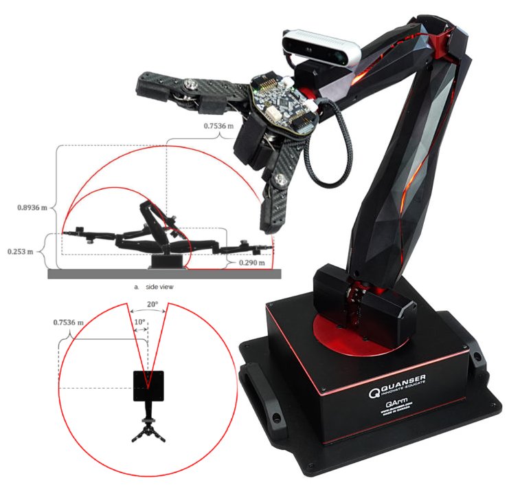 Brazo robot con 4 grados de libertad y mano con 2 dedos