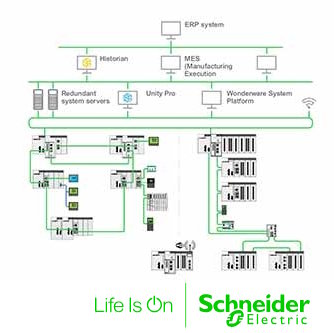 Curso on line: Introducción a Ethernet Industrial SCH C ETH IND