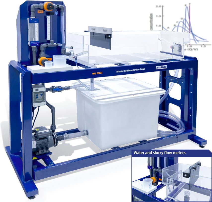 Aparato con tanque para estudios de decantación/sedimentación W7-MkII-A