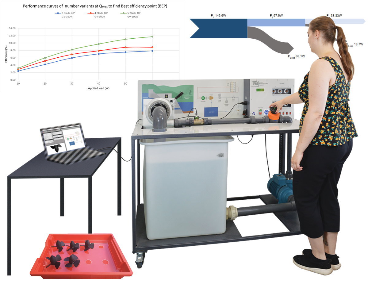 Entrenador y banco de ensayos con generador hidroeléctrico y turbina Kaplan con 5 rodetes intercambiables AE1000V