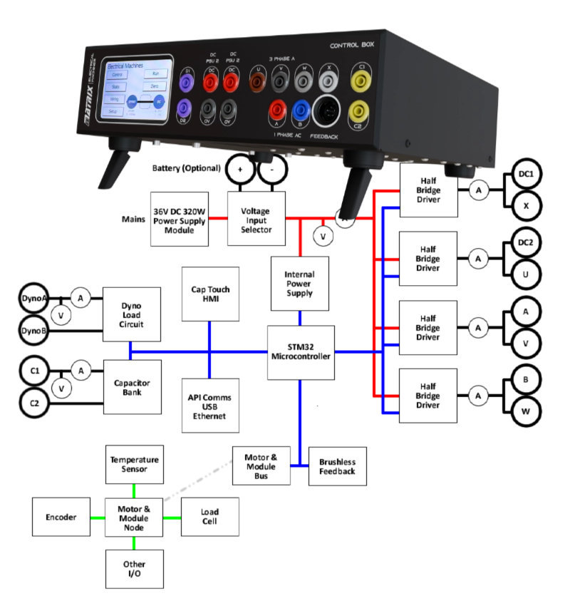 Contolador electrónico digital para motores y balanza dinamométrica EM4404