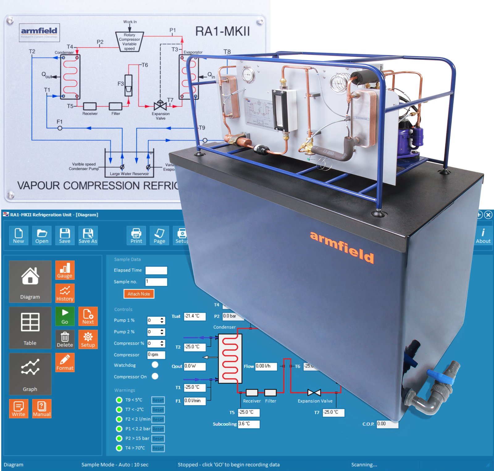 Unidad de entrenamiento sobre refrigeración por compresión de vapor RA1-MkII-A