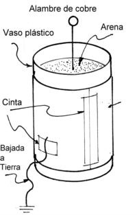 Armado de Botella de Leyden