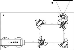 Interferómetro de Mach-Zender LD P5.3.5.1