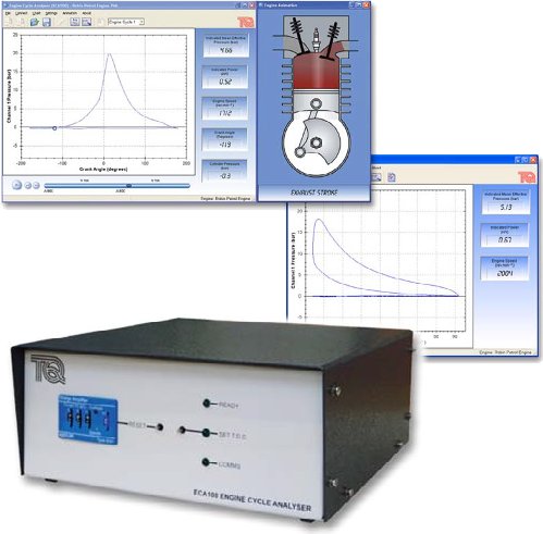Analizador p vs ángulo θ y p vs V del ciclo térmico de motores de combustión interna compatibles ECA100