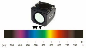 Cubo selector p/Epifluorescencia FITC/RSGFP/Fluo 3/DiO Acradina Naranja(+RNA) 1101000200132