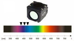 Cubo selector p/Epifluorescencia ECFP/Cerulean 1101000203431