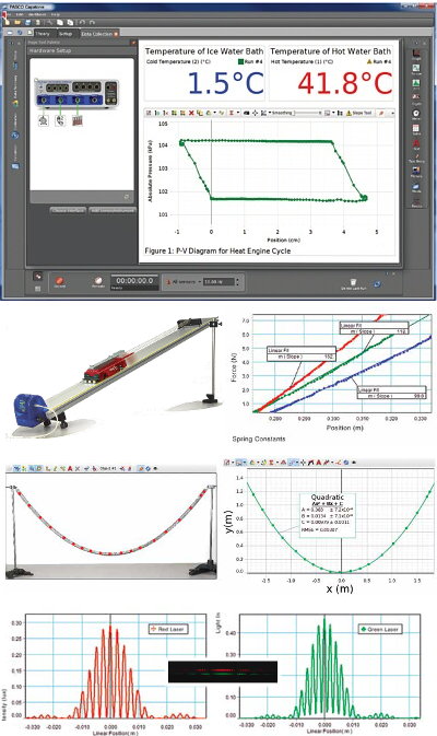 Software CapStone. Entorno Informático Integrado Avanzado p/laboratorio de Ciencias Naturales CapStone