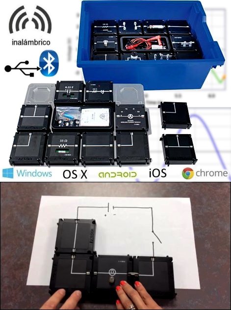 Circuitos Eléctricos en el Laboratorio de Física