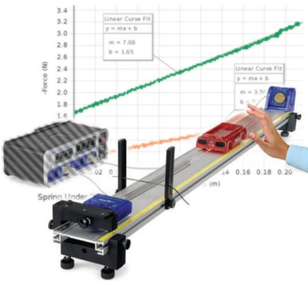 Conjunto p/estudiar experimentalmente la Ley de Hooke s Law y la Energía que se almacena en un resorte EX-5504A