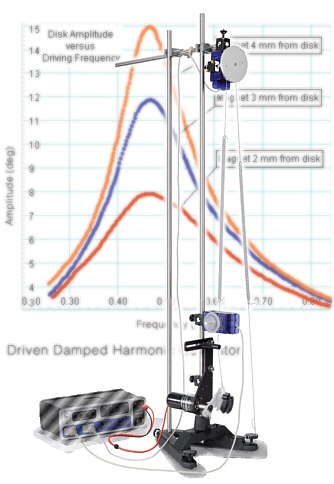 Conjunto p/estudiar Sistemas Osciladores Armónicos Amortiguados con excitación forzada EX-5522A