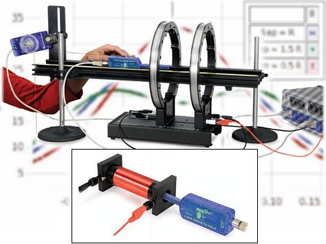 Magnetismo e Inducción Electromagnética