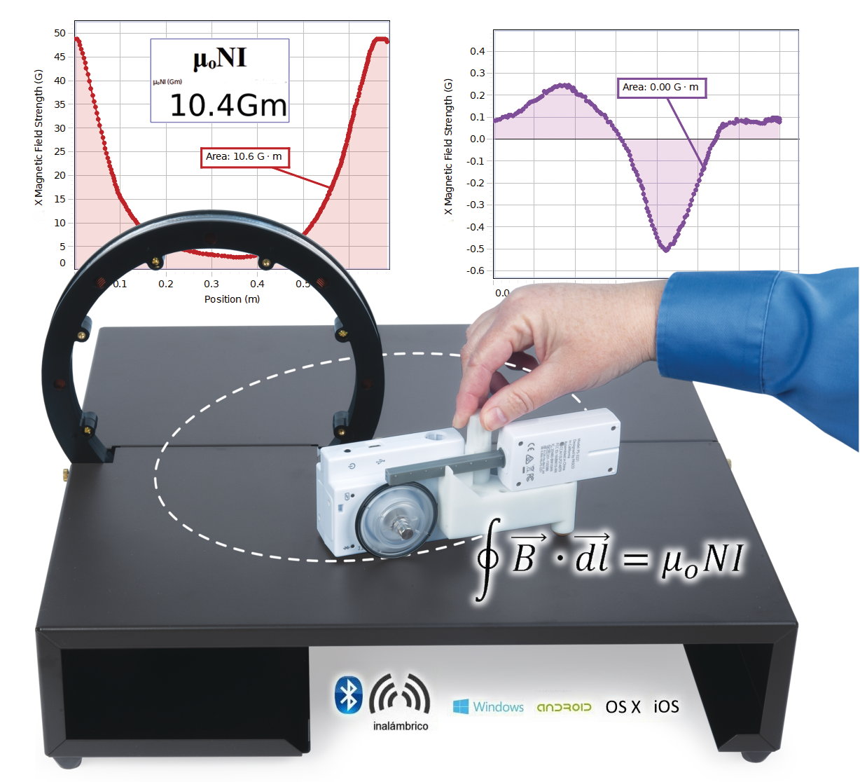 Conjunto de aparatos y sensores para explorar la Ley de Ampere (del magnetismo) EX-5552