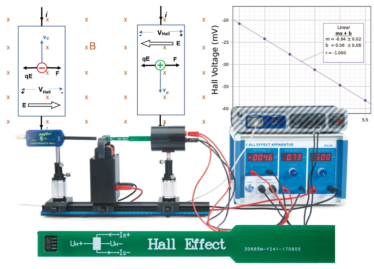 Conjunto experimental para investigar y estudiar el efecto Hall EX-5560