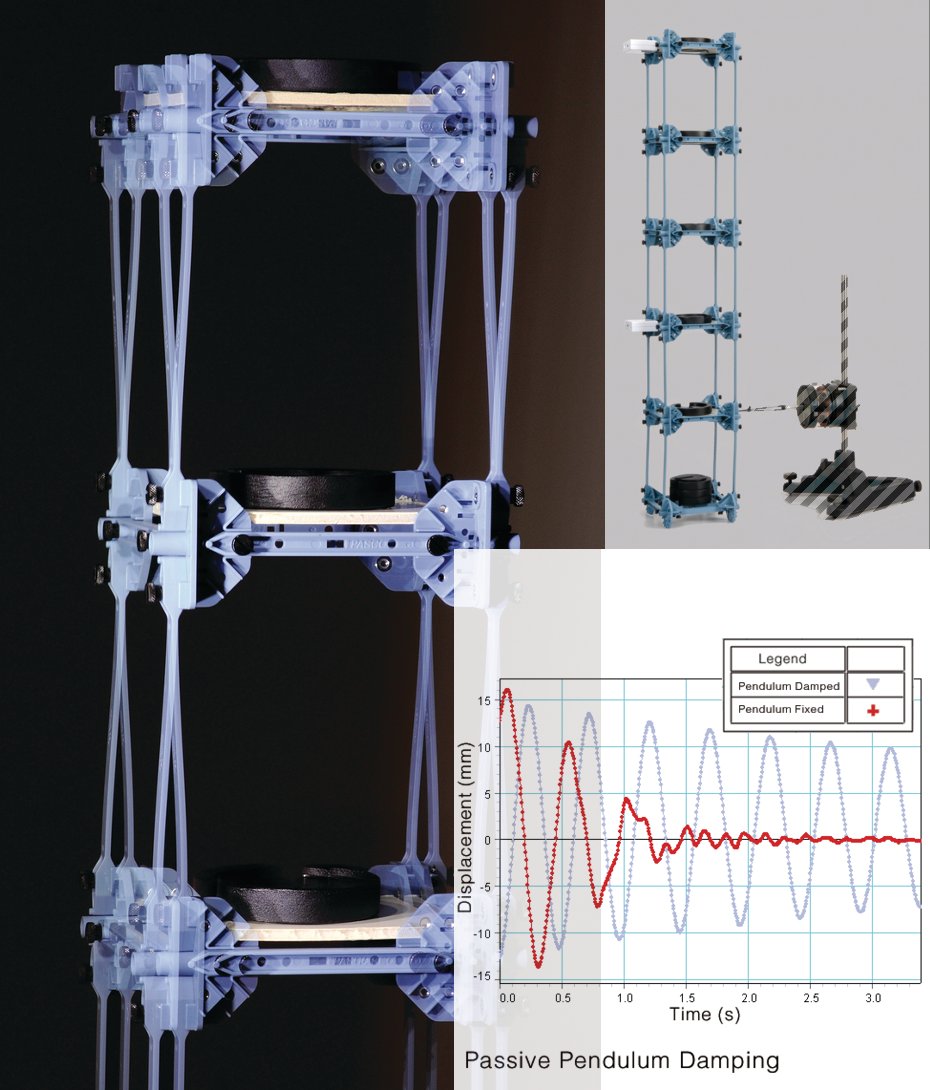 Elementos para construir una torre y estudiar sus vibraciones y resonancias ME-7018