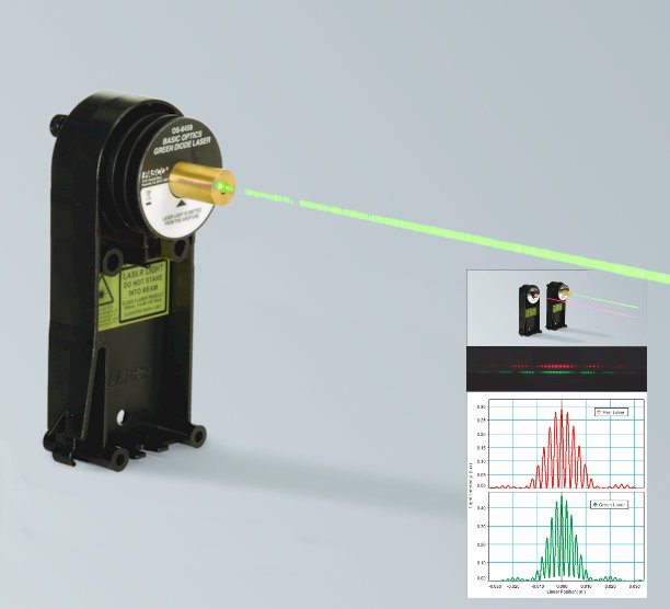 Diodo láser verde c/montura p/banco óptico OS-8458B