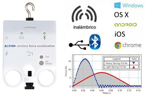 Sensores, Dataloggers e Interfases Pasco - Lista Completa ordenada por Código