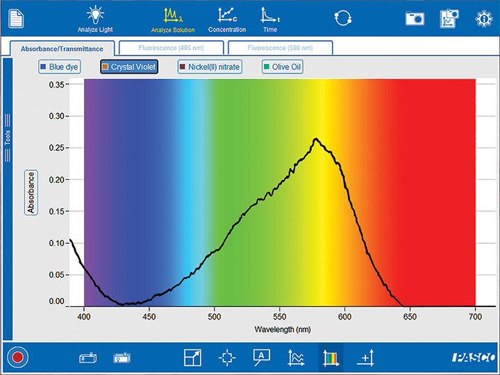 Software nativo para espectrómetros y espectrofotómetros Pasco (sin costo) Spectrometry