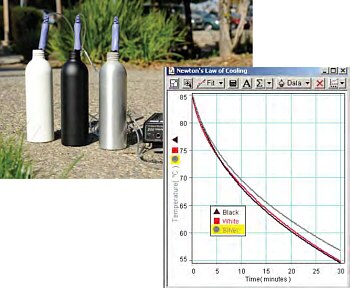 Juego de latas p/estudiar la absorción de radiación solar TD-8570A