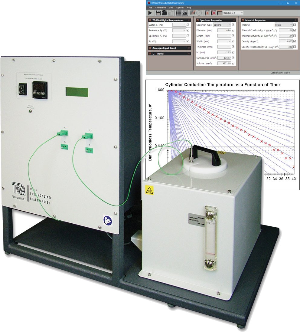 Equipo para estudiar el flujo de calor en régimen dinámico (estado inestable) TD1009V